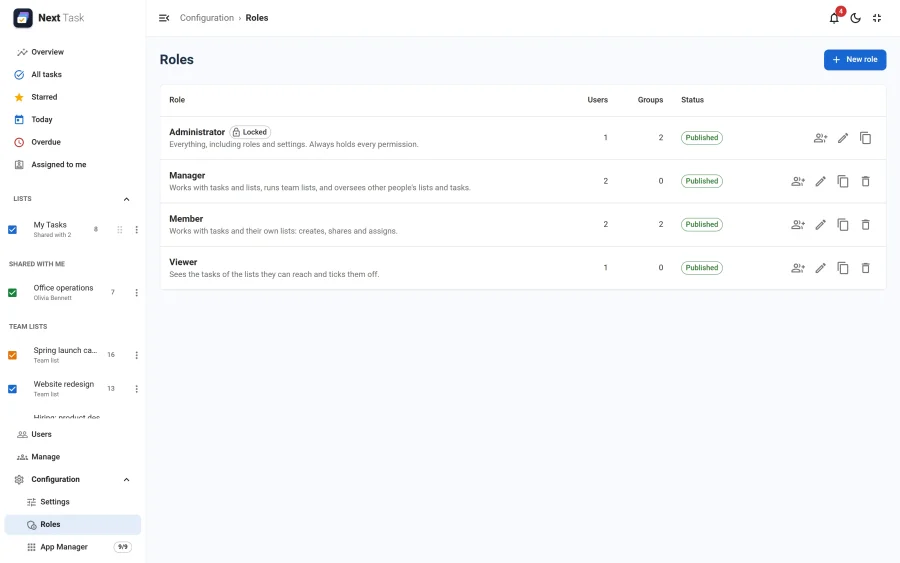 The Roles page listing Administrator, Manager, Member and Viewer with their descriptions and assignments