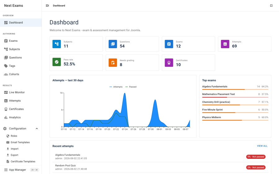 The Next Exams dashboard, showing KPI cards for exams, attempts and pass rate across the top, an attempts-over-time line chart, a top-exams panel and a recent-attempts table below